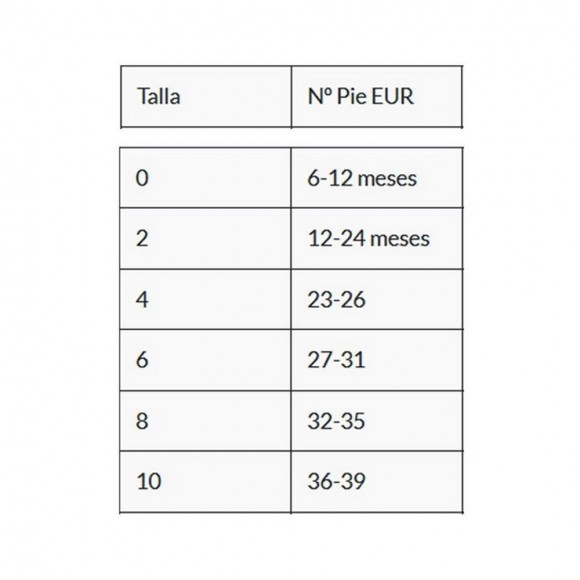 Calcetines invisibles barefoot Blanco